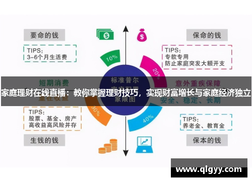 家庭理财在线直播：教你掌握理财技巧，实现财富增长与家庭经济独立