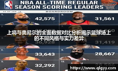 上将与奥尼尔的全面数据对比分析揭示篮球场上的不同风格与实力差异